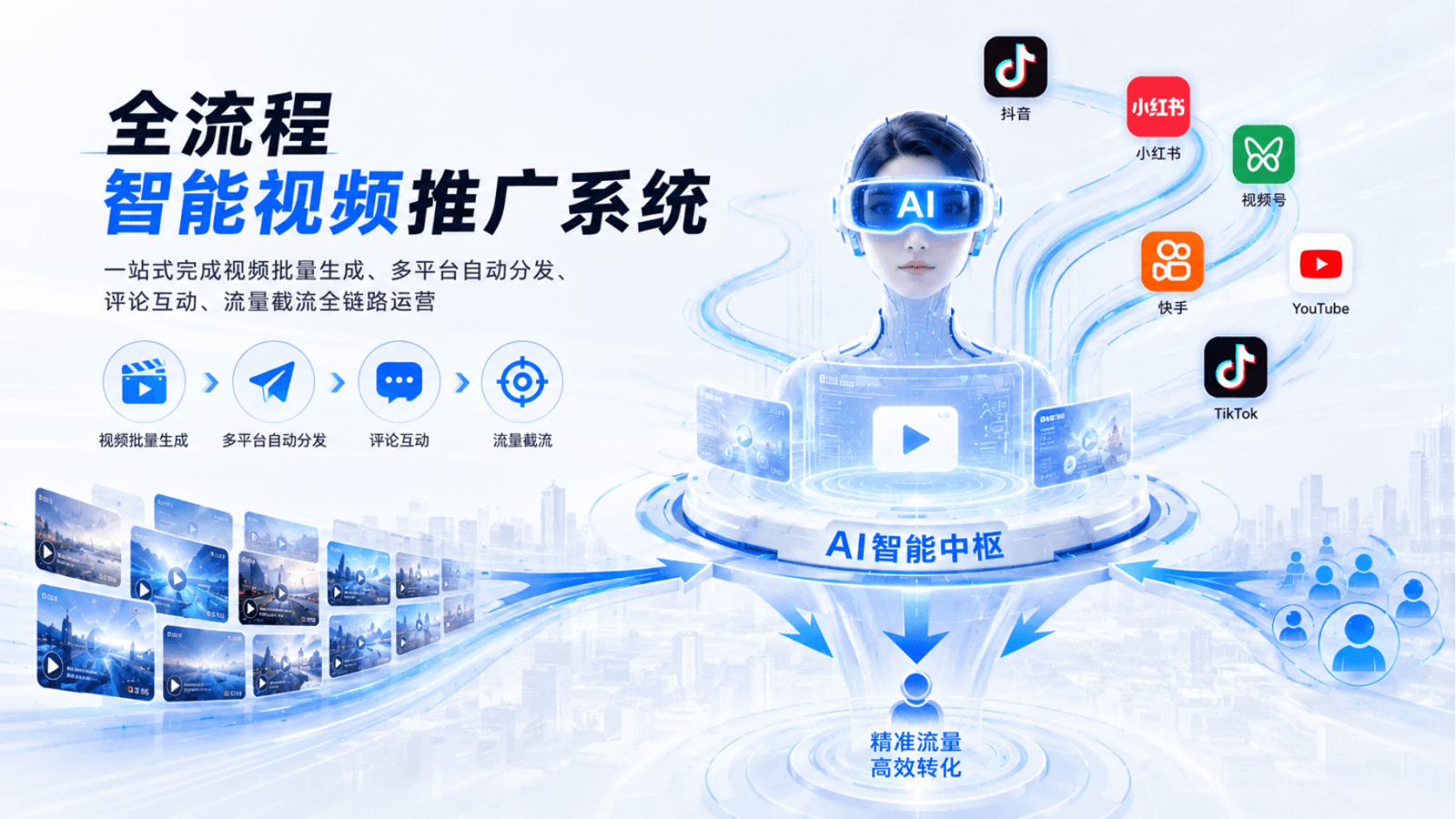 智能视频推广系统