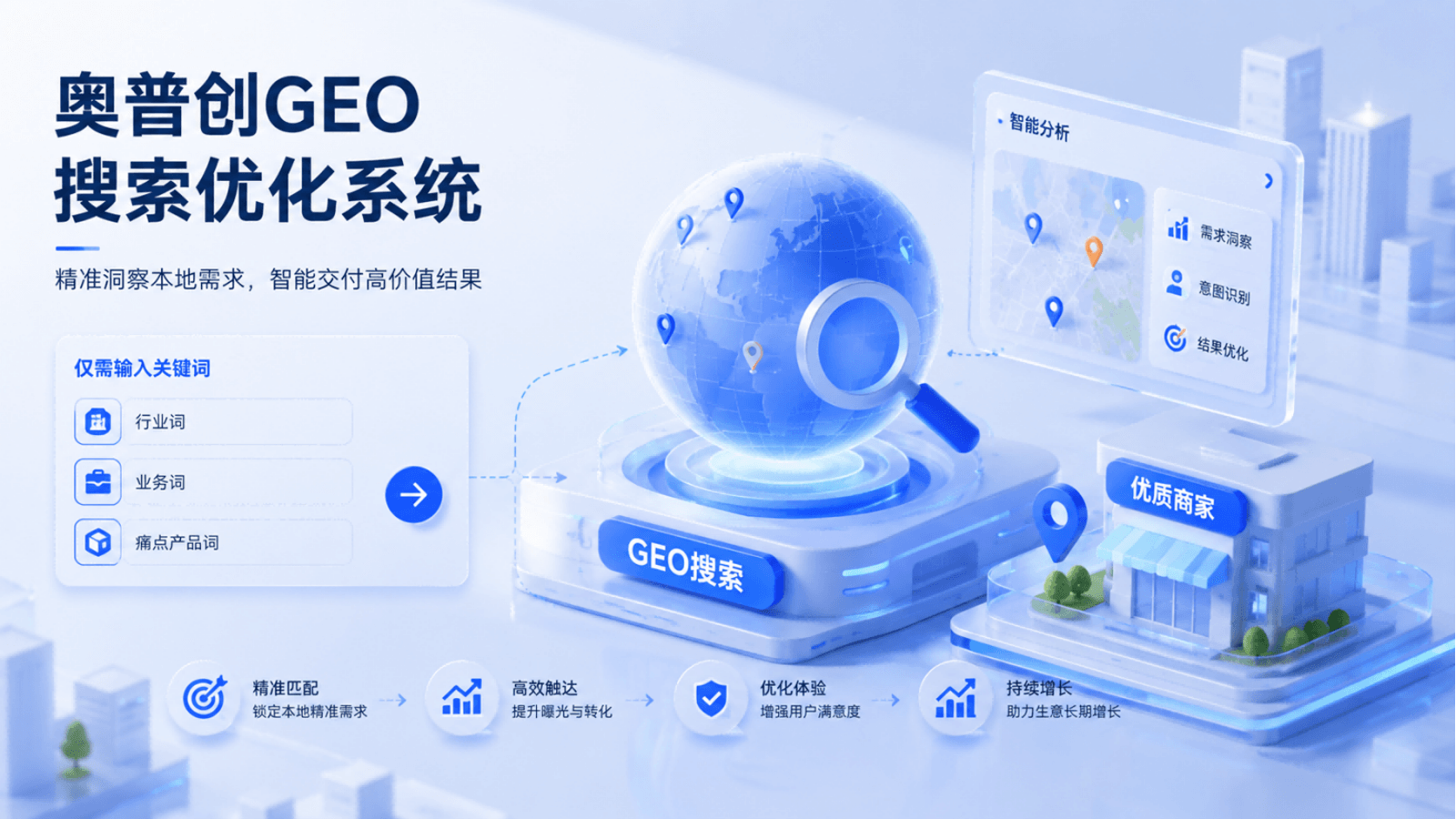 GEO搜索优化系统